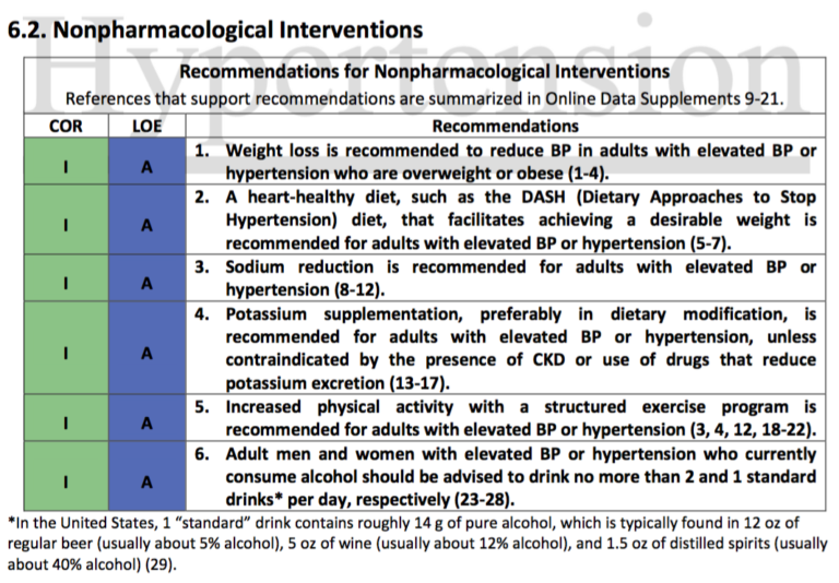 Recommendations for nonpharmacological interventions