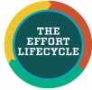 the effort lifecycle